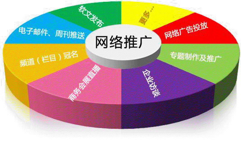 微信小程序开发工具推荐：代码编辑器大比拼